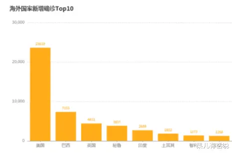 美国彻底崩盘截止5月7日，美国迎来了5大绝望消息