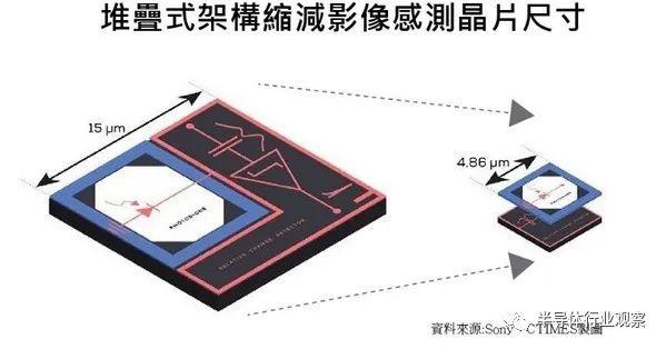 关于三星一亿像素浅谈