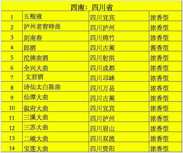 酒尽留心中国各省各地白酒品牌大全很多酒你都不一定知道