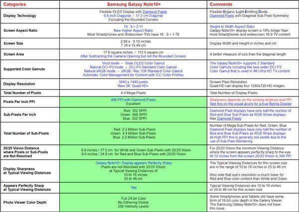 又一個A 評價，三星Galaxy Note10  顯示屏到底有多好？