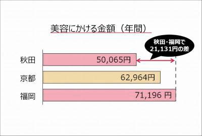 大数据告诉你 日本哪里的女子最漂亮 Acfun弹幕视频网 认真你就输啦 W ノ つロ