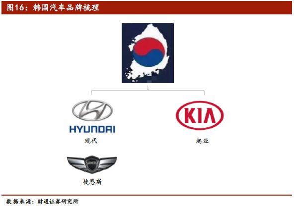 中国汽车产业展望报告：行业加速洗牌，自主品牌还会剩几家？