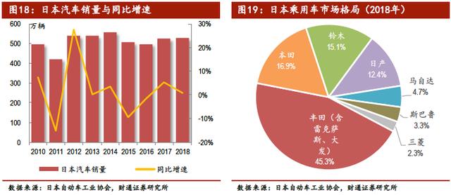 中国汽车产业展望报告：行业加速洗牌，自主品牌还会剩几家？