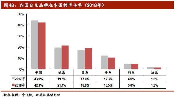 中国汽车产业展望报告：行业加速洗牌，自主品牌还会剩几家？