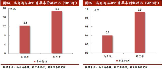 中国汽车产业展望报告：行业加速洗牌，自主品牌还会剩几家？