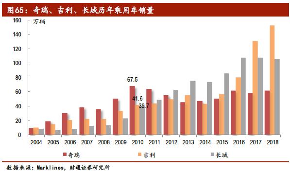 中国汽车产业展望报告：行业加速洗牌，自主品牌还会剩几家？