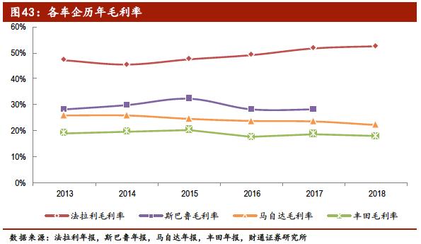 中国汽车产业展望报告：行业加速洗牌，自主品牌还会剩几家？