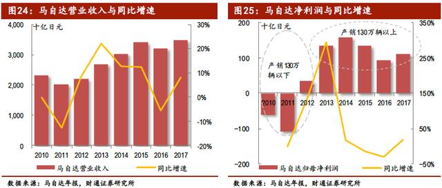 中国汽车产业展望报告：行业加速洗牌，自主品牌还会剩几家？