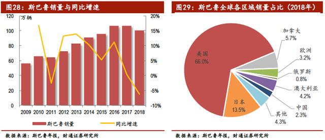 中国汽车产业展望报告：行业加速洗牌，自主品牌还会剩几家？