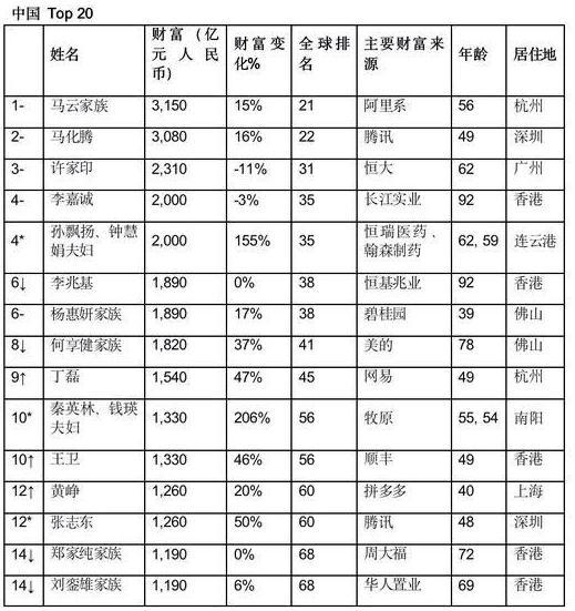 马化腾身价超3000亿，微信却几乎不收费，腾讯到底是怎么挣钱的？