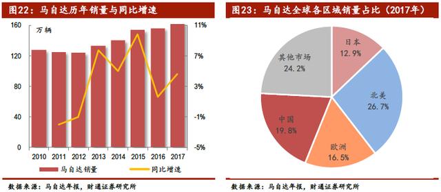 中国汽车产业展望报告：行业加速洗牌，自主品牌还会剩几家？