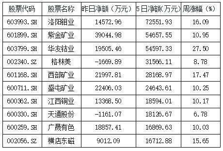 特斯拉股价走俏 锂电池概念一枝独秀