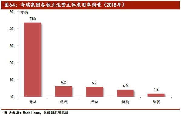 中国汽车产业展望报告：行业加速洗牌，自主品牌还会剩几家？