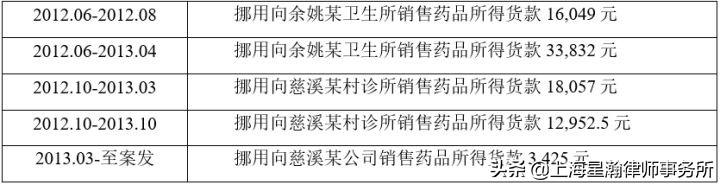 ��������Ͱ�����̽ҽҩ��ҵ�ڿط����