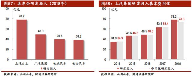 中国汽车产业展望报告：行业加速洗牌，自主品牌还会剩几家？