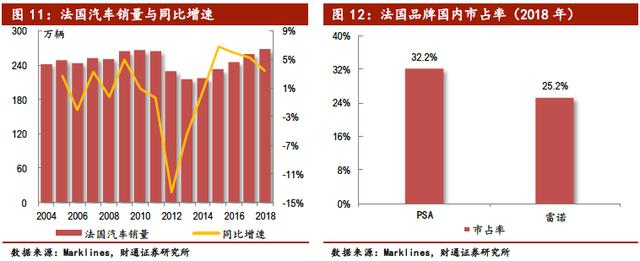 中国汽车产业展望报告：行业加速洗牌，自主品牌还会剩几家？