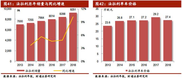 中国汽车产业展望报告：行业加速洗牌，自主品牌还会剩几家？