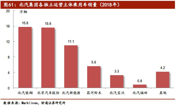 中国汽车产业展望报告：行业加速洗牌，自主品牌还会剩几家？