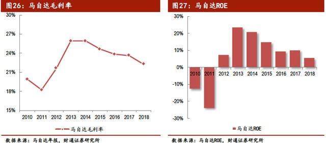 中国汽车产业展望报告：行业加速洗牌，自主品牌还会剩几家？