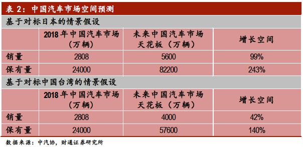 中国汽车产业展望报告：行业加速洗牌，自主品牌还会剩几家？