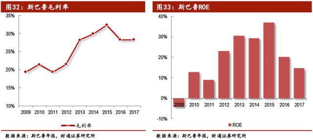 中国汽车产业展望报告：行业加速洗牌，自主品牌还会剩几家？