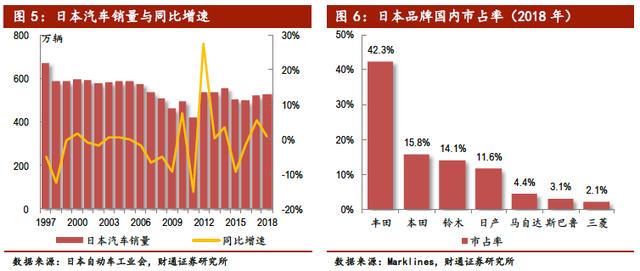 中国汽车产业展望报告：行业加速洗牌，自主品牌还会剩几家？