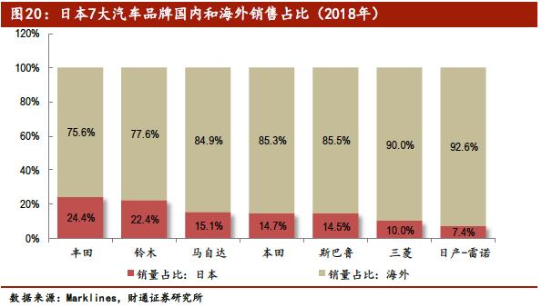 中国汽车产业展望报告：行业加速洗牌，自主品牌还会剩几家？