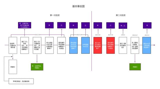 如何书写再审申请书