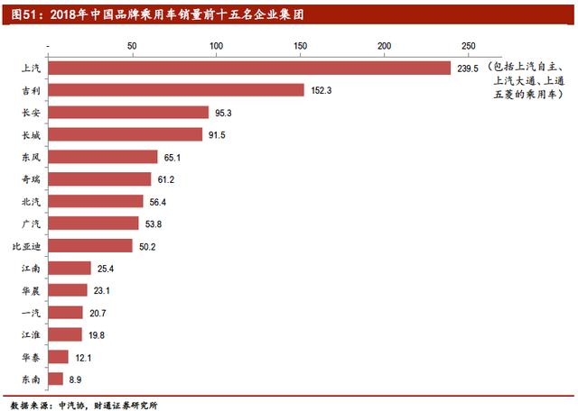 中国汽车产业展望报告：行业加速洗牌，自主品牌还会剩几家？